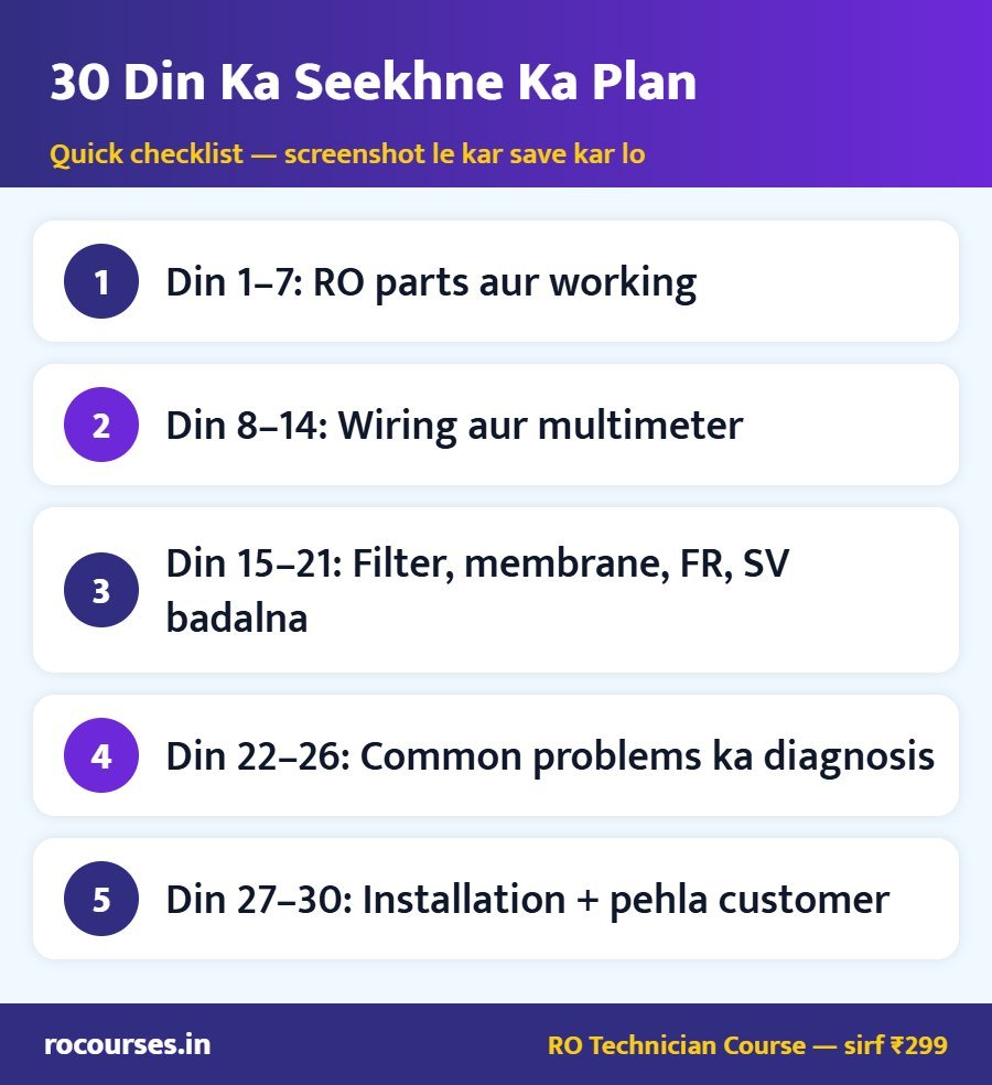 30 Din Ka Seekhne Ka Plan