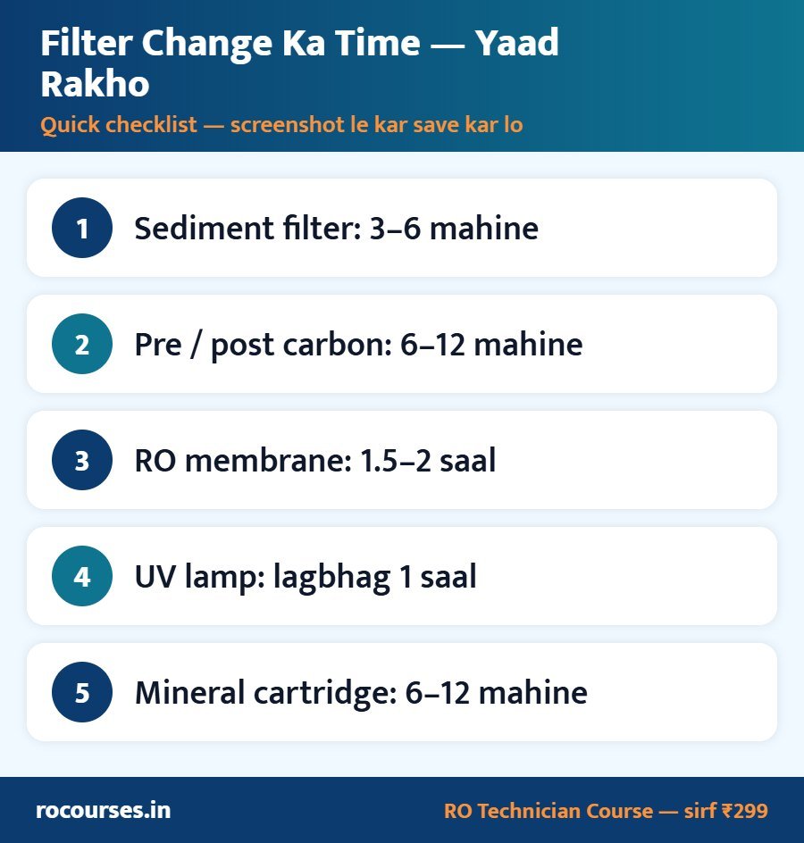 Filter Change Ka Time — Yaad Rakho