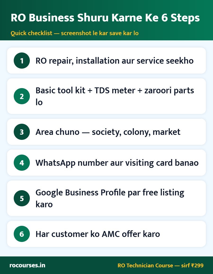 RO Business Shuru Karne Ke 6 Steps