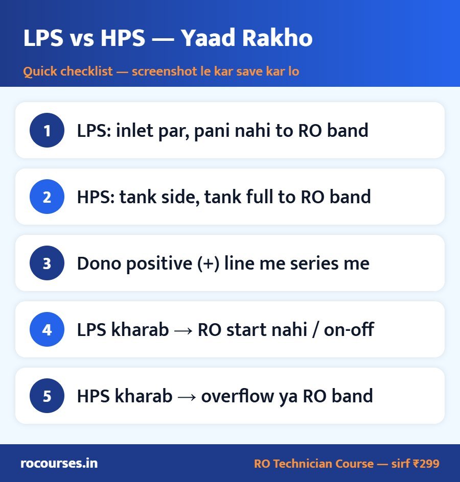 LPS vs HPS — Yaad Rakho