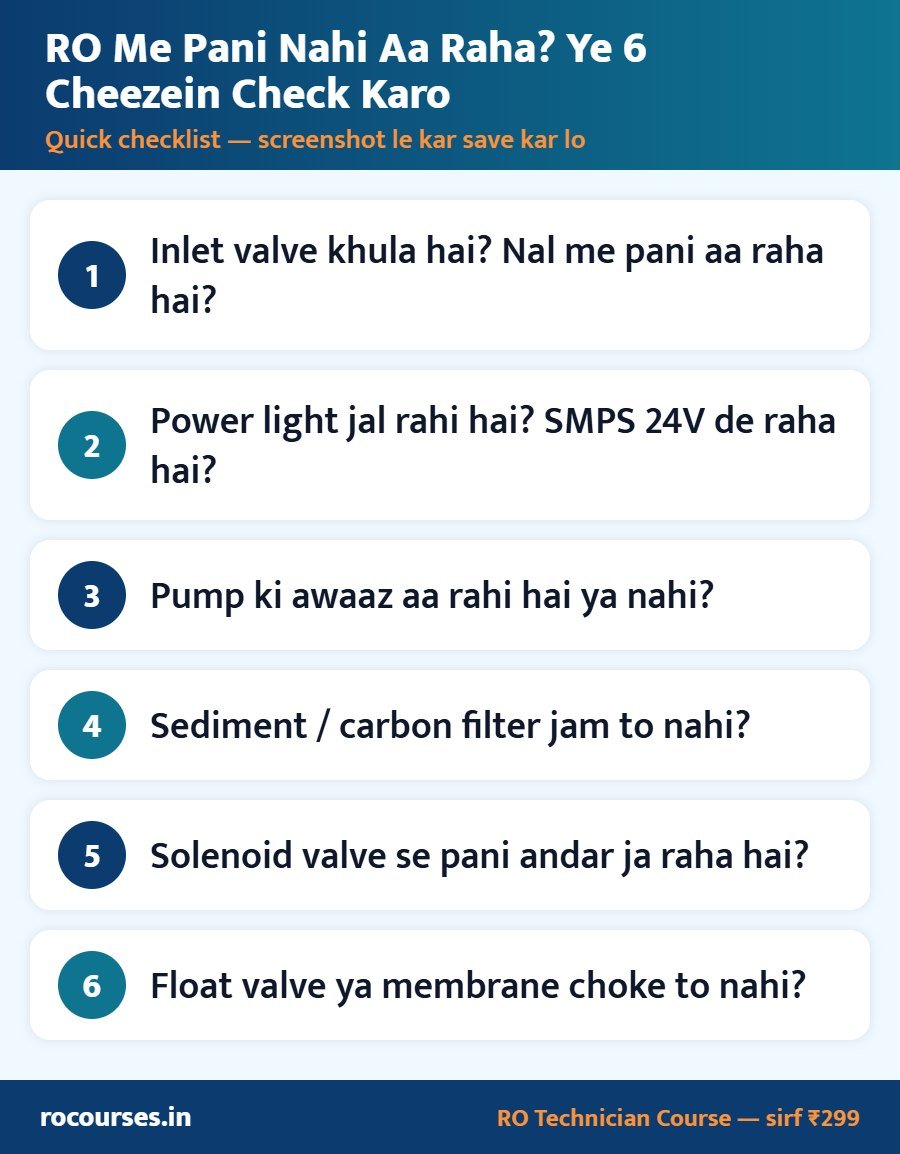 RO Me Pani Nahi Aa Raha? Ye 6 Cheezein Check Karo