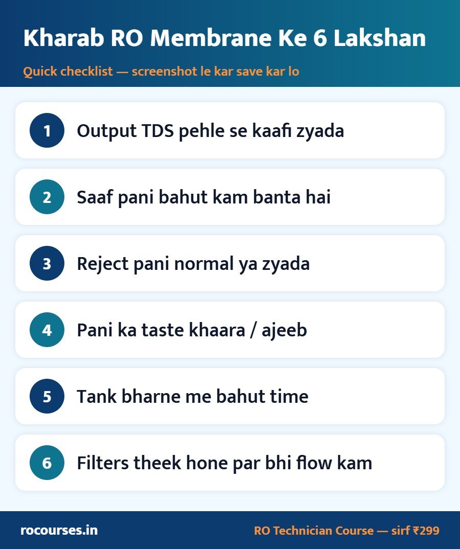 Kharab RO Membrane Ke 6 Lakshan