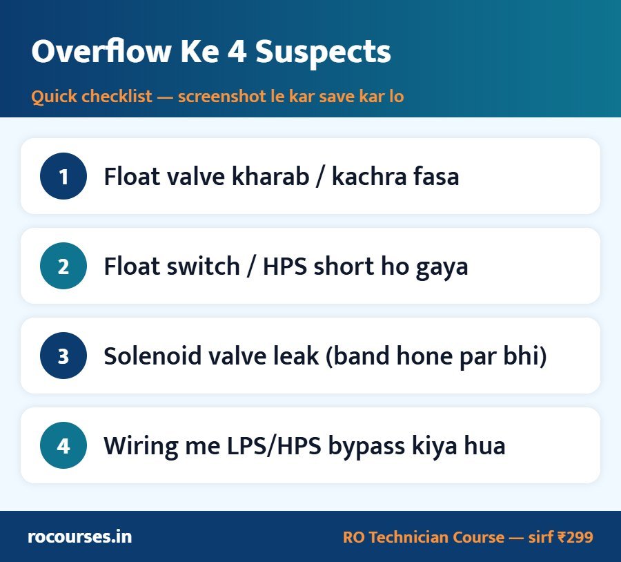 Overflow Ke 4 Suspects