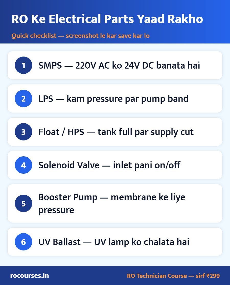 RO Ke Electrical Parts Yaad Rakho