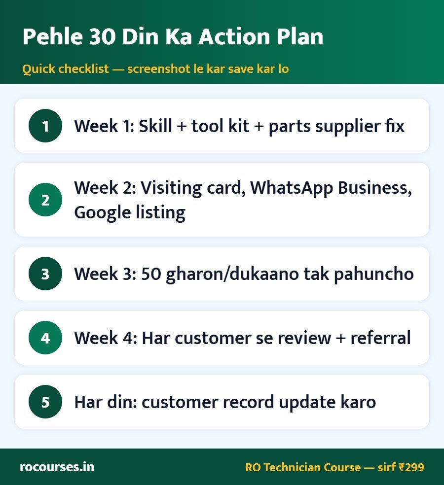 Pehle 30 Din Ka Action Plan