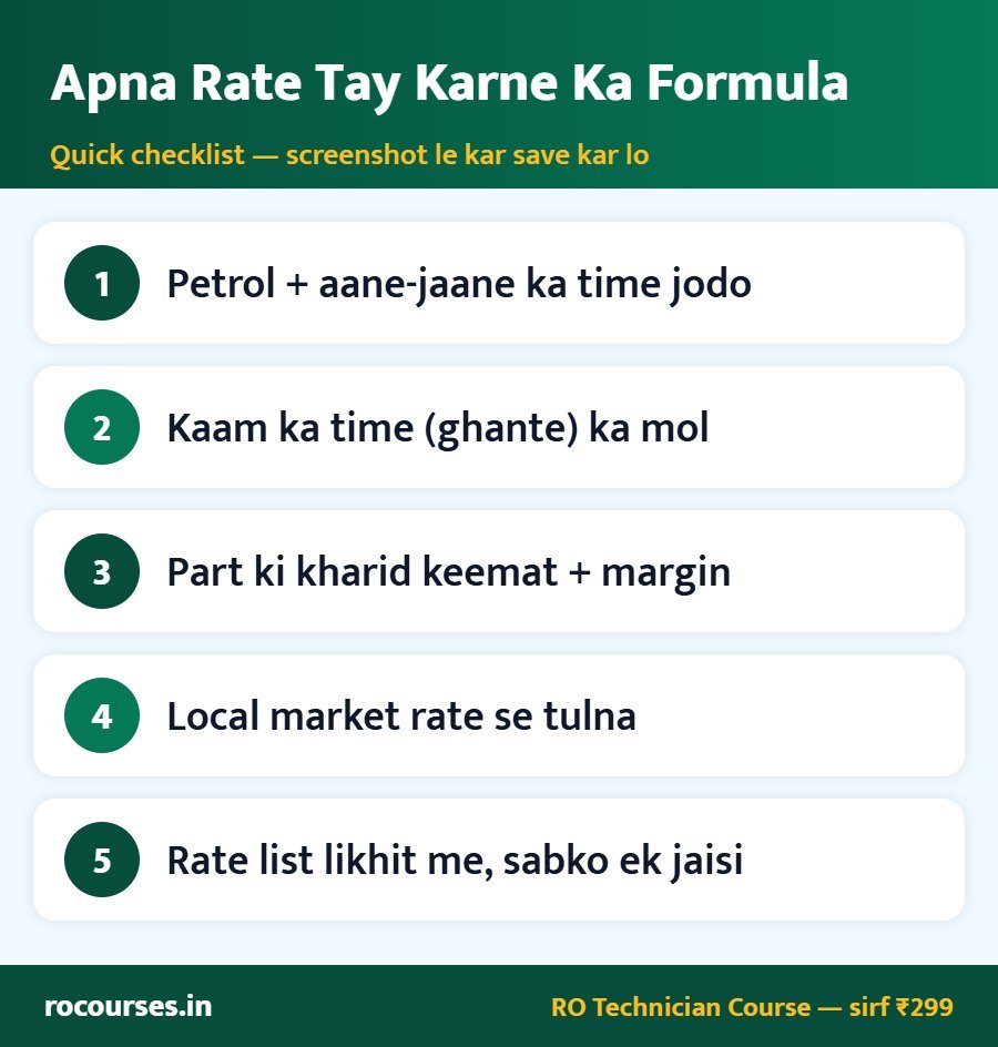 Apna Rate Tay Karne Ka Formula