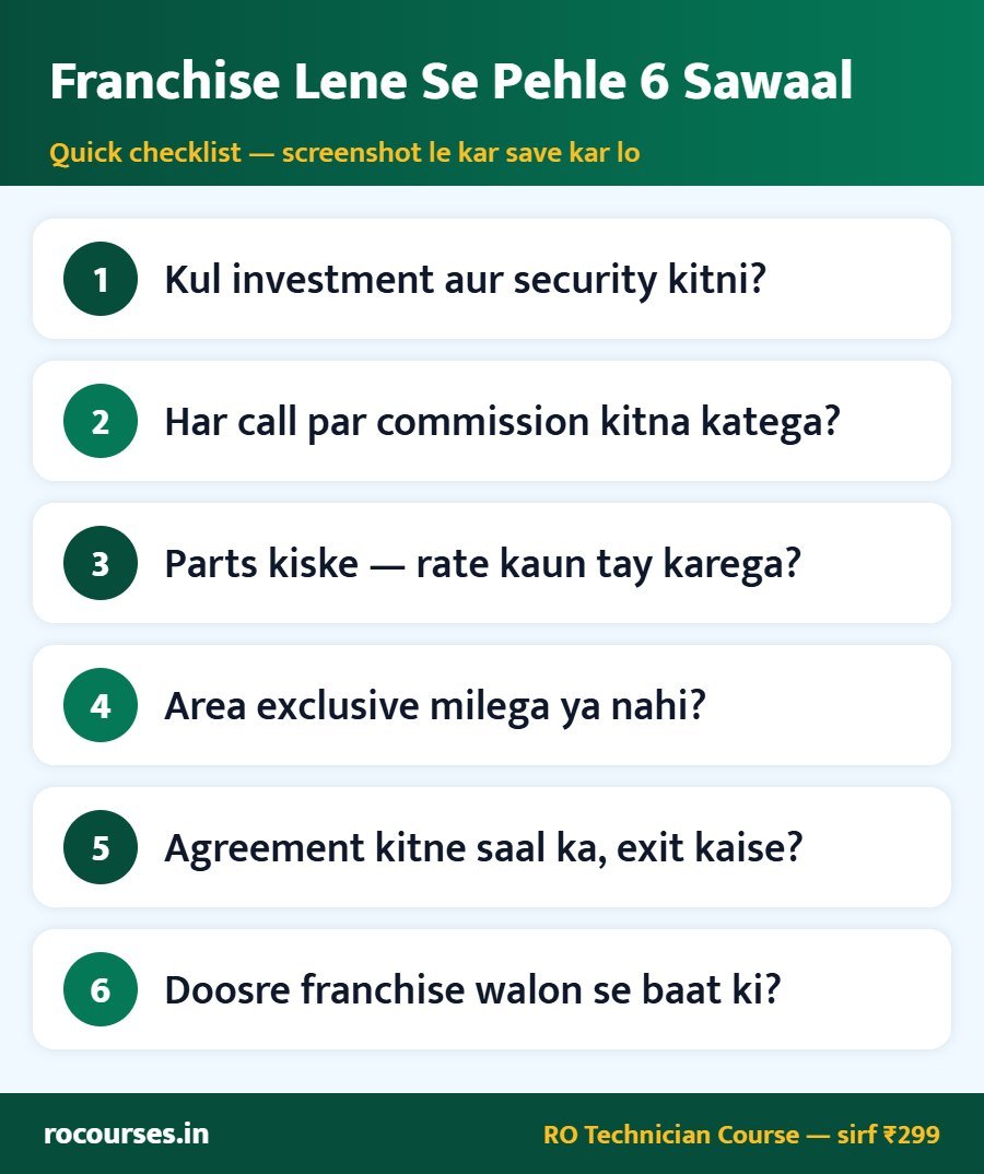 Franchise Lene Se Pehle 6 Sawaal