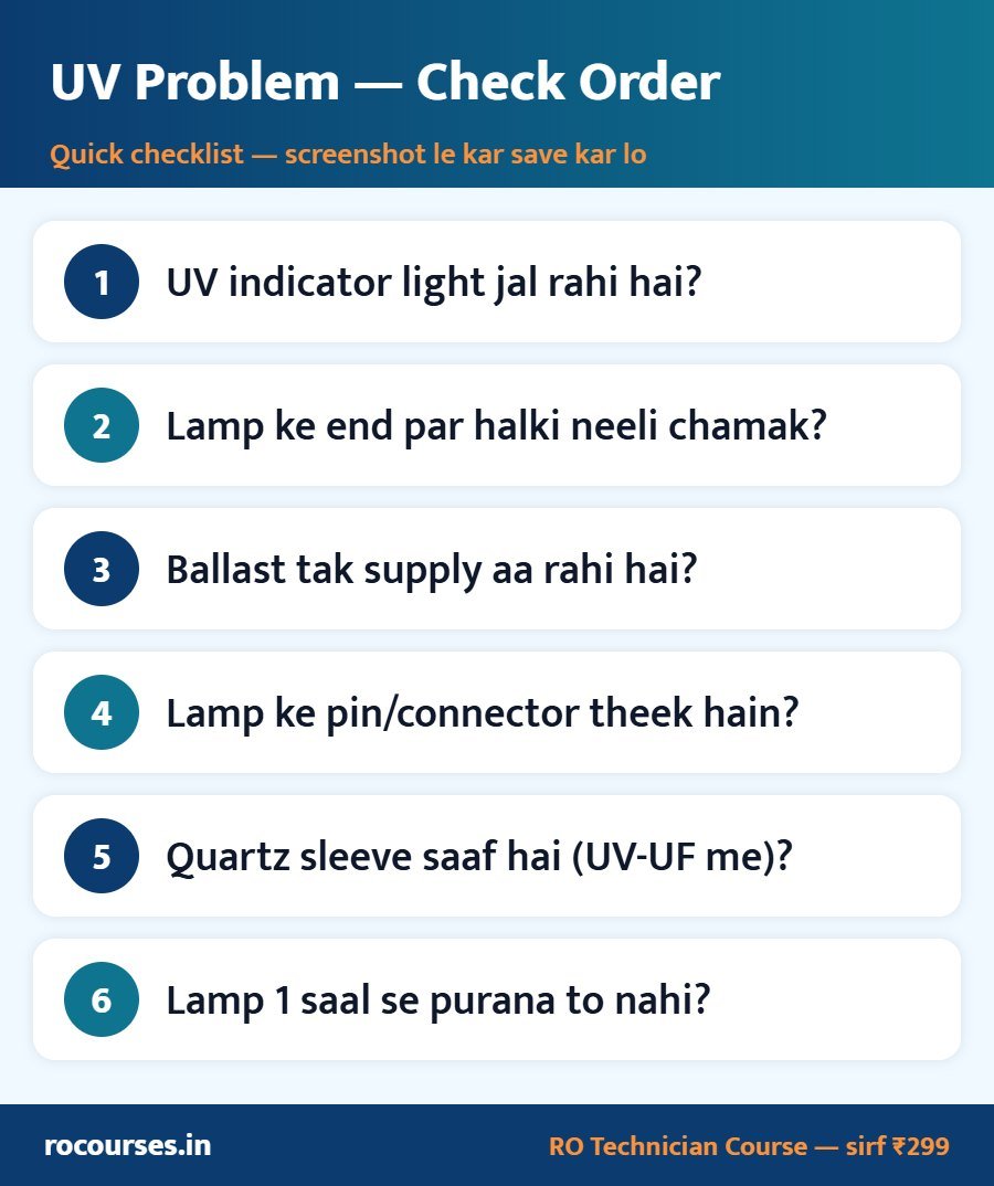 UV Problem — Check Order