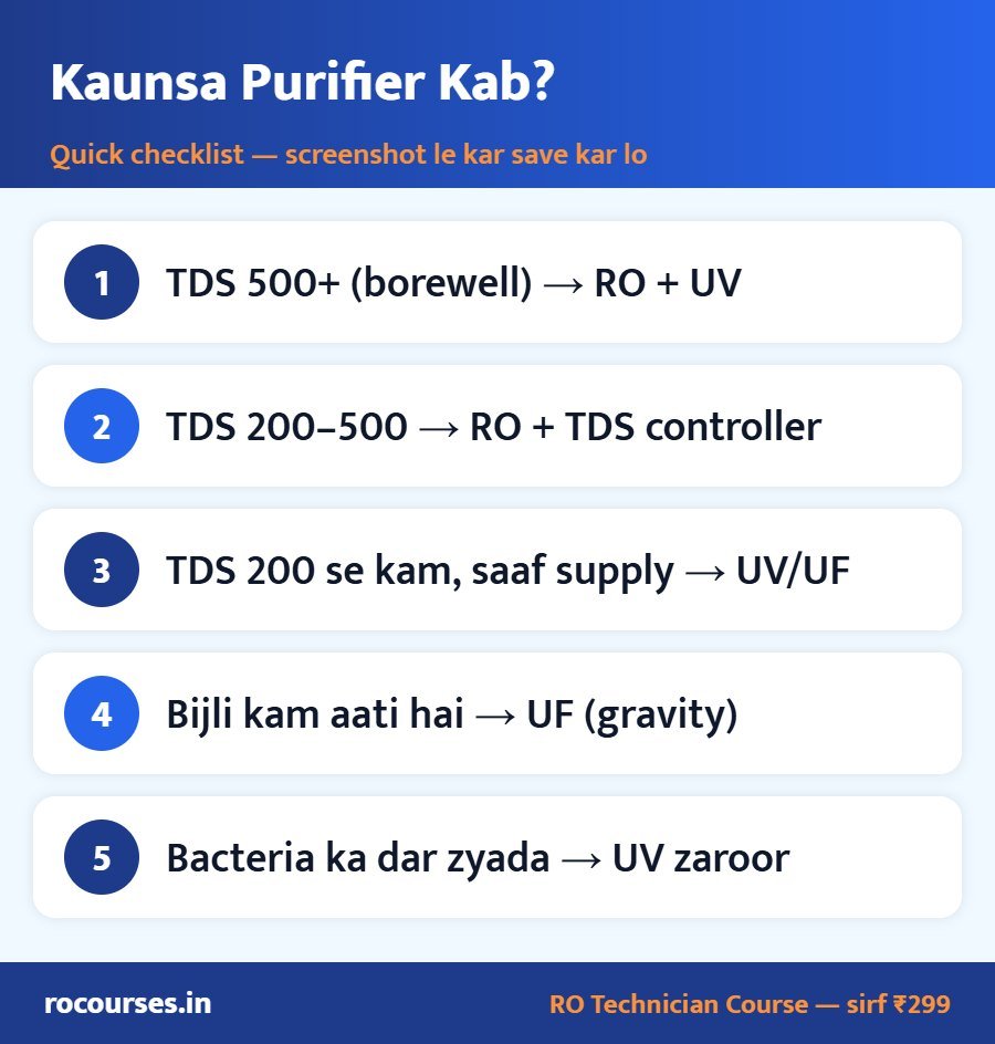 Kaunsa Purifier Kab?